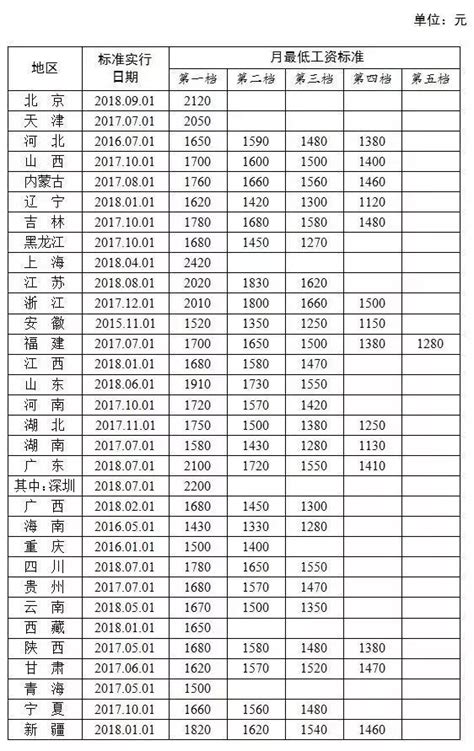 深圳最新平均招聘薪酬10285元/月 还有好消息_查查吧