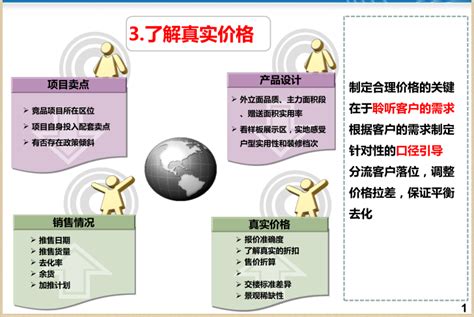 [南京]房地产别墅项目前期策划报告-工程前期策划-筑龙房地产论坛