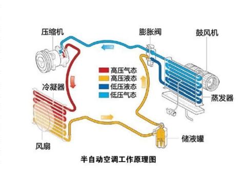 冰箱压缩机工作原理、接线图、结构_电气技术_新满多