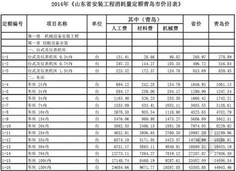 [最新]山东省青岛安装工程消耗量定额价目表(2014年)-清单定额造价信息-筑龙工程造价论坛