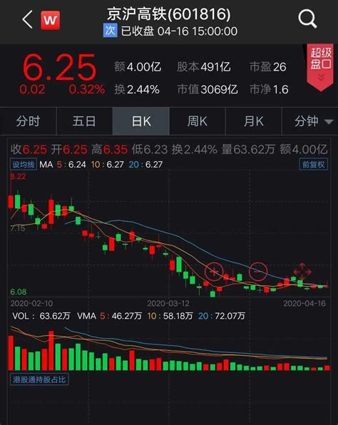 京沪高铁驶入A股，第二大股东称将长期持有 - 周到上海