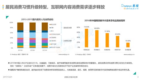 中国互联网内容付费市场专题分析2017 - 易观