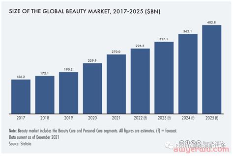 美妆市场加速高端化，留给国货的时间不多了_专栏号_科技头条_砍柴网