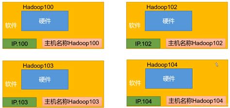 Hadoop运行环境搭建 | 克隆虚拟机 | 图文详解_hadoop克隆时rules.d-CSDN博客