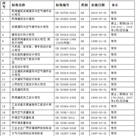 2021江苏高速公路收费新规则（图解）- 苏州本地宝