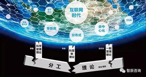 数字化转型技术架构方案-搜狐大视野-搜狐新闻