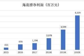 科普（3）：净利润 1.净利润是什么：一个关于“剩多少”的概念净利润（或叫净收入，英文 Net Income (NI)或 Net Earni ...