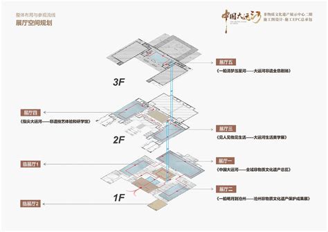 精品案例一沧州大运河博物馆_东经118度-站酷ZCOOL