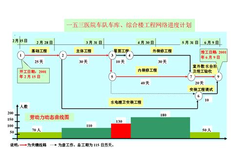 斑马梦龙网络计划2017（斑马进度）学习文档_施工组织设计__土木在线