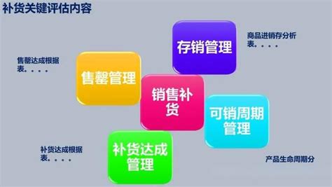 实体店同城运营怎么做？ | 人人都是产品经理