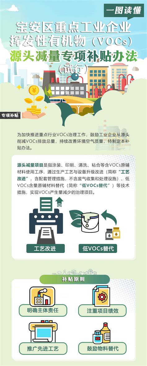 @宝安企业 “绿色红包”来袭！宝安VOCs源头减量补贴大放送！_深圳宝安网