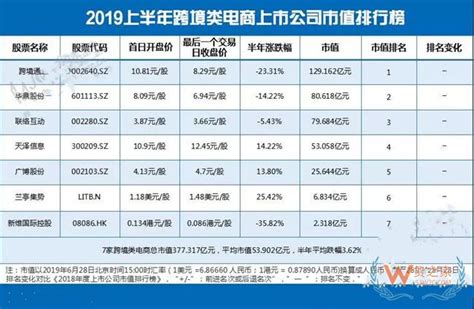 2018年6月中国综合电商APP排行榜TOP10（图）-排行榜-中商情报网