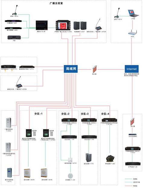防爆扩声广播系统(IP型)-启东恒瑞防爆通讯电气有限公司
