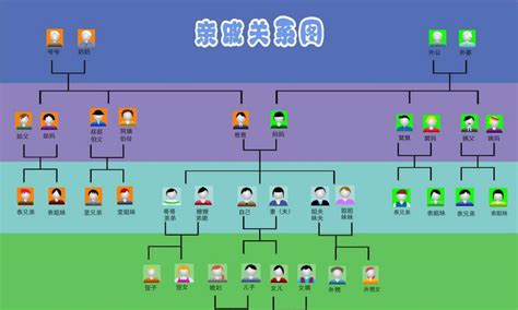 五服图图片