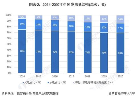 2022年中国电力行业发展现状分析 供给市场小幅下降而需求端较为活跃【组图】_行业研究报告 - 前瞻网