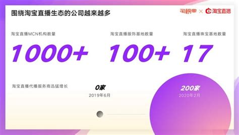 淘宝直播2020年目标：打造10万个月收入过万主播—商会资讯 中国电子商会