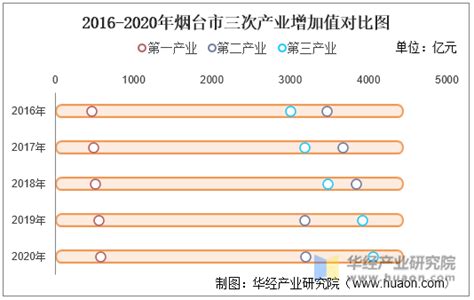 中国烟草企业排名2017_中国烟草企业排行榜 - 随意云