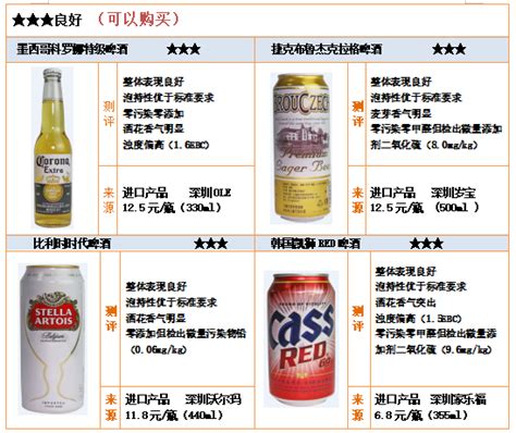 2018年中外啤酒比较试验报告 - 深圳市消费者委员会