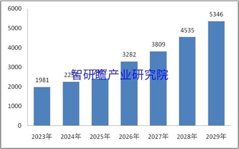 2022-2028年中国婴幼儿消费品行业调查与市场供需预测报告 - 知乎