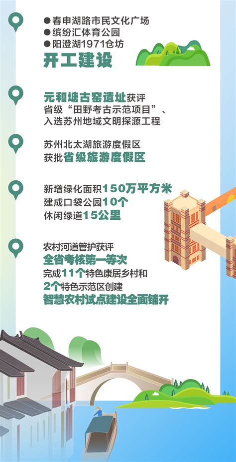 一图读懂2023年相城区政府工作报告 - 苏州市相城区人民政府