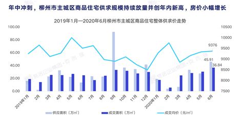 广西柳州市各区县建成区排名，最小是三江县，你的家乡排第几呢？-搜狐大视野-搜狐新闻