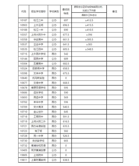 南部新城、松江枢纽、科技影都……“十三五”期间，松江这三个重要承载区精彩连连→_澎湃号·政务_澎湃新闻-The Paper