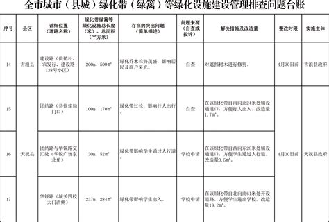 甘肃武威市石羊河林业总场全面完成2023年国土绿化任务 _www.isenlin.cn
