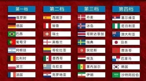 2018世界杯16强分组对阵图 2018世界杯16强队伍_蚕豆网新闻