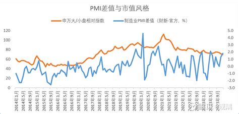 一周前瞻丨3月PMI数据将公布；股票类业务最低结算备付金比例将降低，利好券商板块_中国_新股发行_成品油