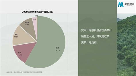 2021中国茶叶消费市场报告——茶叶消费发展情况与特点 - 中国茶叶流通协会