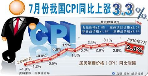 发改委：7月份价格形势分析报告_海口网