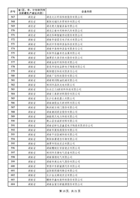 国家级专精特新“小巨人”企业名单公示（第一批第一年） 陕西33家企业上榜 - 陕西供应链协作信息服务平台
