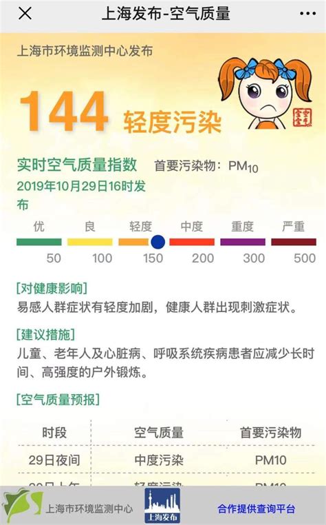 明天傍晚起空气质量改善，今天中午实时空气质量指数达到358，PM10爆表 - 周到上海