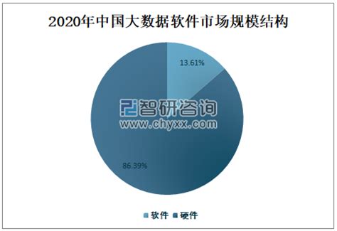 2020年中国EDA软件行业市场分析：市场规模超5亿美元 外资品牌市场份额超9成_研究报告 - 前瞻产业研究院