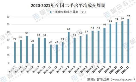 11月份上海二手房网签成交套数14607套！相比10月份成交套数上升12.5%！ - 知乎