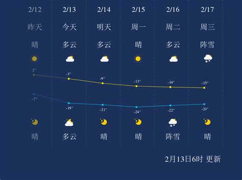 2月13日哈尔滨天气早知道_手机新浪网