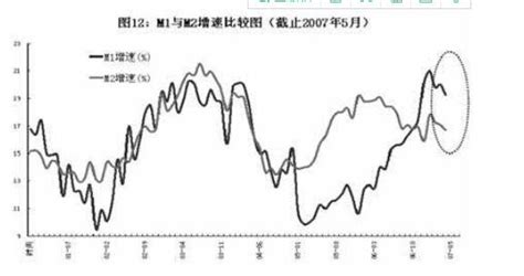 m1和m2的区别是什么，什么是m1、m2- 股市聚焦_赢家财富网