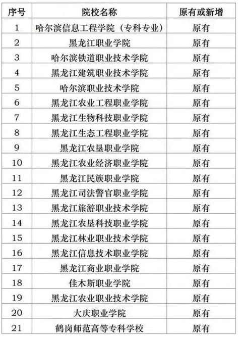 黑龙江2022年高职单招考试院校剩余计划-高考直通车