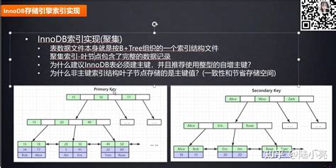 Mysql索引优化_primary key (`id`) using btree-CSDN博客