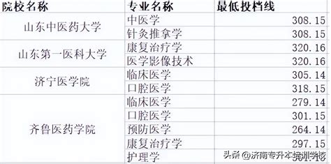重庆医学检验技术专业专升本可以考哪些学校-学生升学网