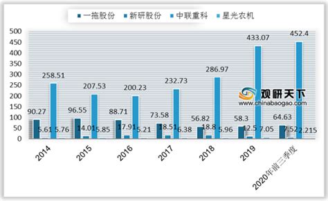 2021年中国农机市场调研报告-市场现状调查与发展战略规划_观研报告网