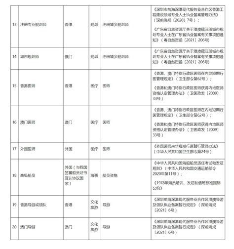 境外职业资格认可目录2.0版来了！ 110项“含金量高”的职业资格入选_北京时间