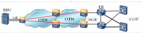 助力算力网络中国联通完成基于ACTN和SDUTN接口的 IP RAN—OTN跨专_NB-IOT模组_物联网模组资讯网