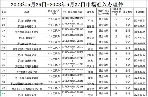 德阳市罗江区行政审批局2023年行政许可双公示-326