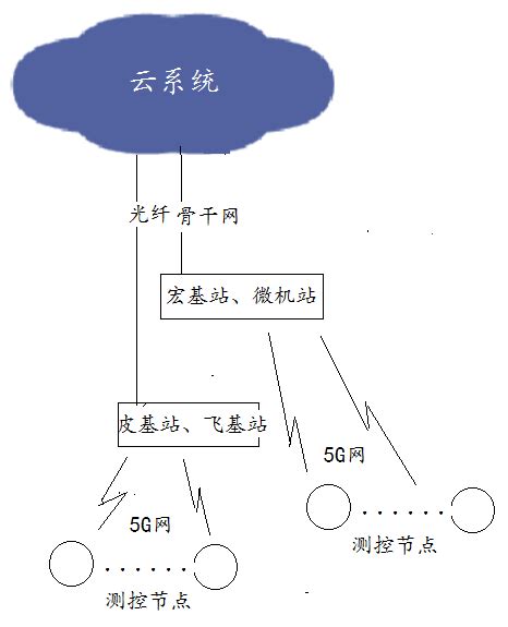 5G 与 WIFI6 的对比_wifi6和5g区别-CSDN博客