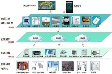 2022年嘉兴市产业布局及产业招商地图分析_JX周樂_新浪博客