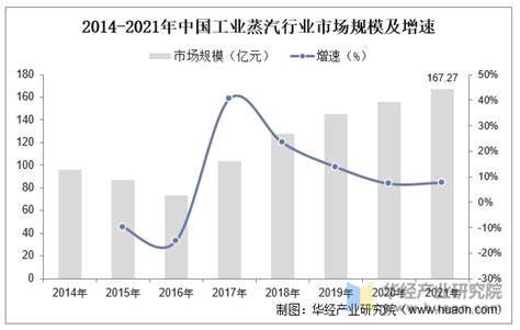 2022年中国工业蒸汽行业产业链、供需形势及发展前景分析「图」_趋势频道-华经情报网