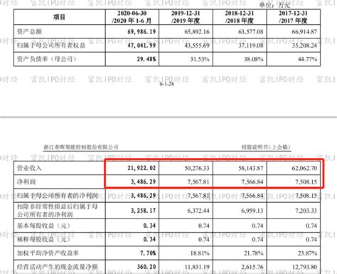 春晖智控（300943）5月23日主力资金净买入658.71万元_股票频道_证券之星
