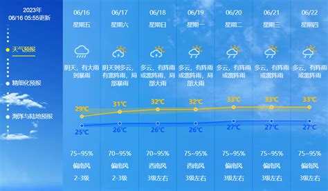 AI合成主播丨陕西省气象台升级发布暴雨黄色预警_凤凰网视频_凤凰网