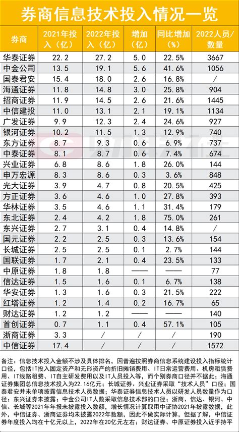 2019十大券商排行榜_2019最赚钱券商排行榜,中金跌出前十(3)_中国排行网